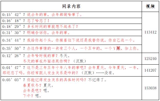 W某涉嫌强奸罪一案，内蒙古大川律师事务所明月律师为其辩护，获发回重审结果