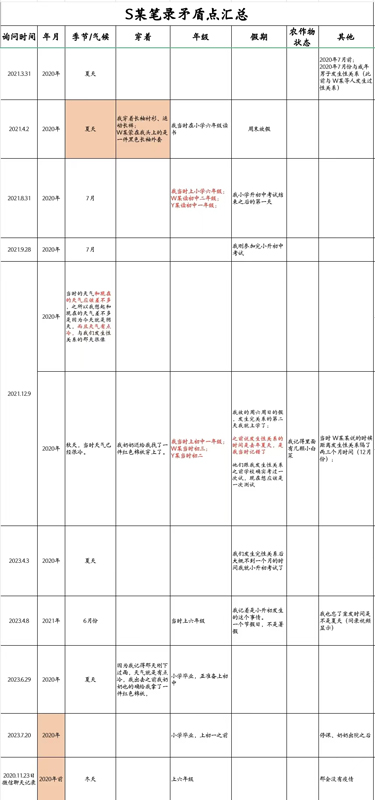W某涉嫌强奸罪一案，内蒙古大川律师事务所明月律师为其辩护，获发回重审结果
