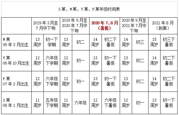 W某涉嫌强奸罪一案，内蒙古大川律师事务所明月律师为其辩护，获发回重审结果
