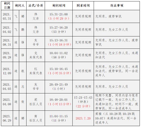 W某涉嫌强奸罪一案，内蒙古大川律师事务所明月律师为其辩护，获发回重审结果