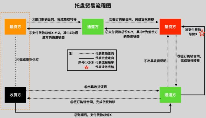 因参与数十亿融资性贸易以合同诈骗罪被刑拘，经辩护，检察院以事实不清、证据不足不批捕，后无罪解除取保候审